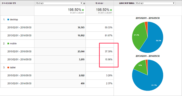 analyticsblogseo2016_1