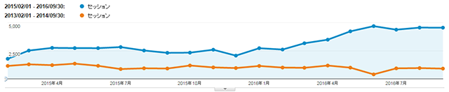 analyticsblogseo2016_2