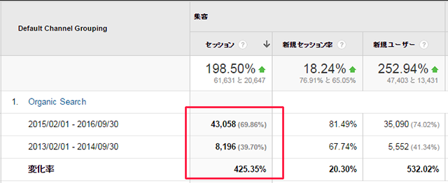 analyticsblogseo2016_3