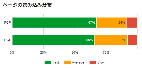 PageSpeed Insights03