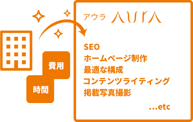 アウラに依頼した場合のイメージ図