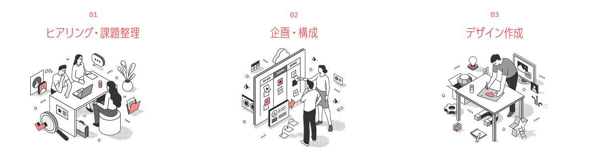 プロセスの考え方