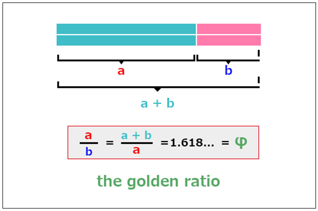 「美しいデザイン」腑に落ちる心地よい感覚「黄金比」と「白銀比」