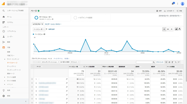 Google アナリティクスをもう少し理解したい
