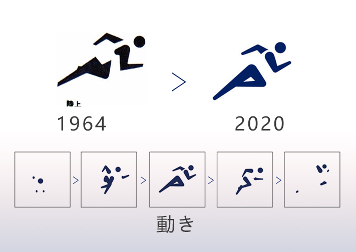 「動的」は世界的な傾向か？東京2020オリンピックのピクトグラムから今後のビジュアルデザインの表現形式について