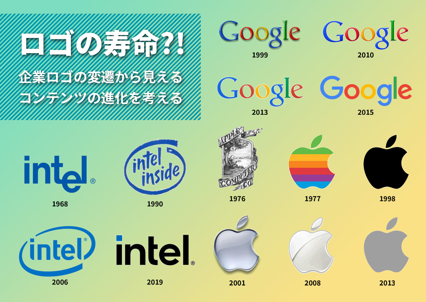 ロゴも寿命がある？企業ロゴの変遷から見えるコンテンツの進化